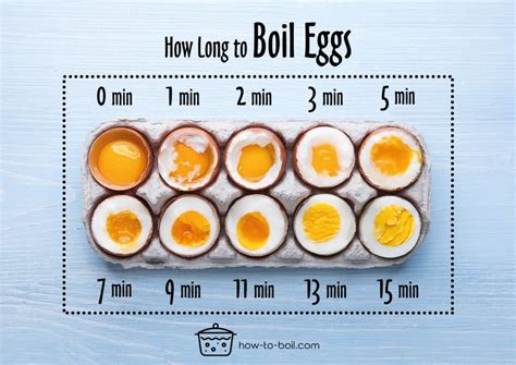 how long to boil an.egg on a gas stove